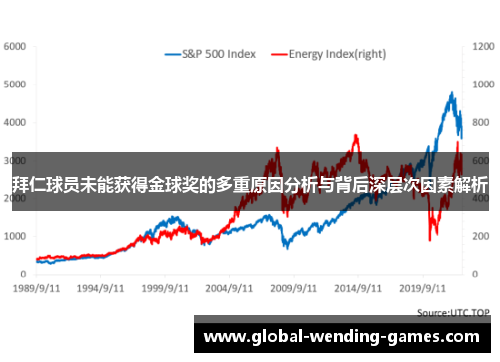 拜仁球员未能获得金球奖的多重原因分析与背后深层次因素解析