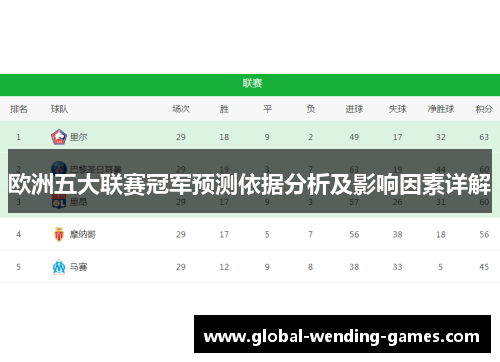 欧洲五大联赛冠军预测依据分析及影响因素详解