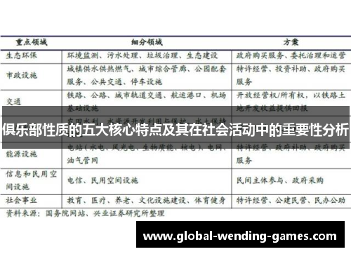 俱乐部性质的五大核心特点及其在社会活动中的重要性分析 俱乐部性质的五大核心特点及其在社会活动中的重要性分析