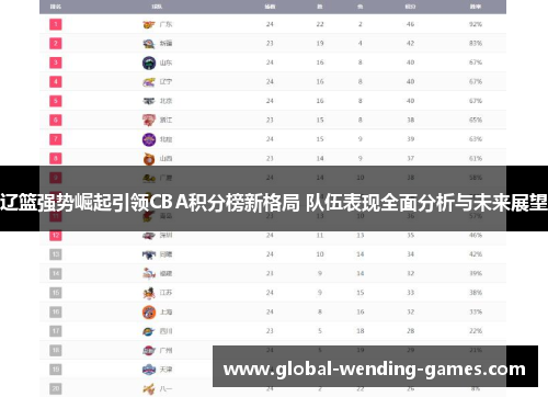 辽篮强势崛起引领CBA积分榜新格局 队伍表现全面分析与未来展望 辽篮强势崛起引领CBA积分榜新格局 队伍表现全面分析与未来展望